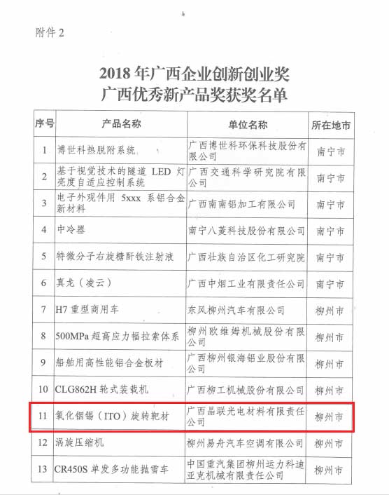 恭賀｜晶聯(lián)光電榮獲2018廣西“雙創(chuàng)”優(yōu)秀新產品獎